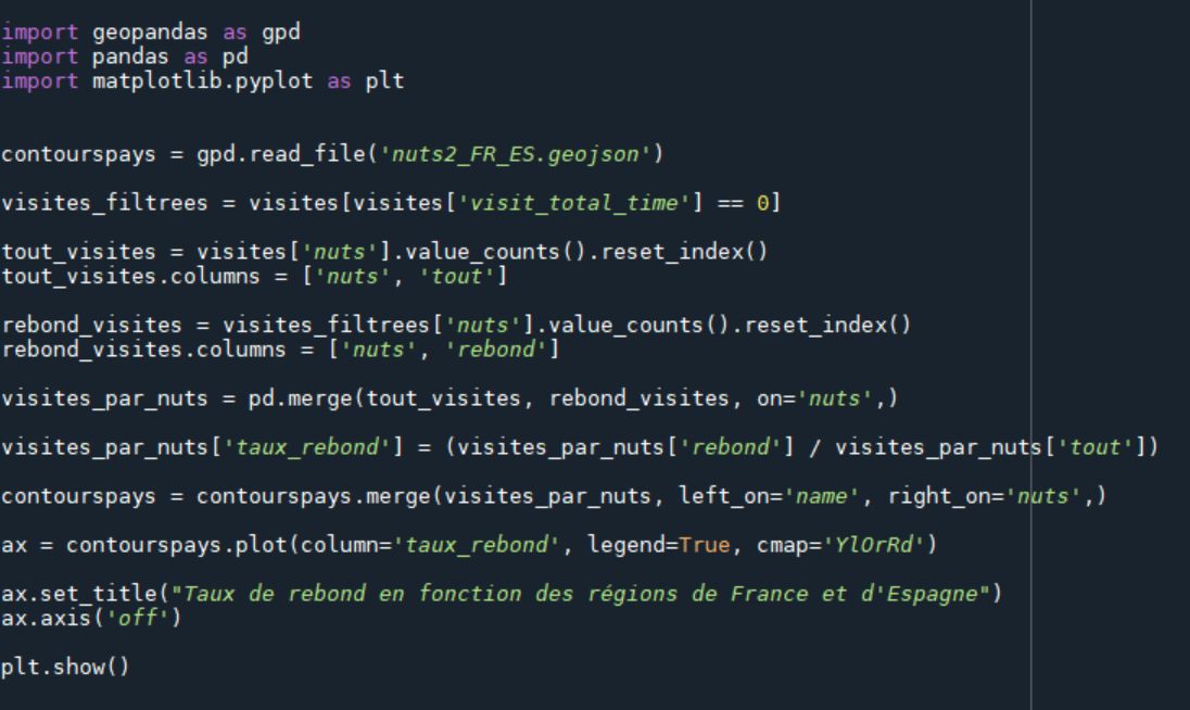 Python code for data analysis