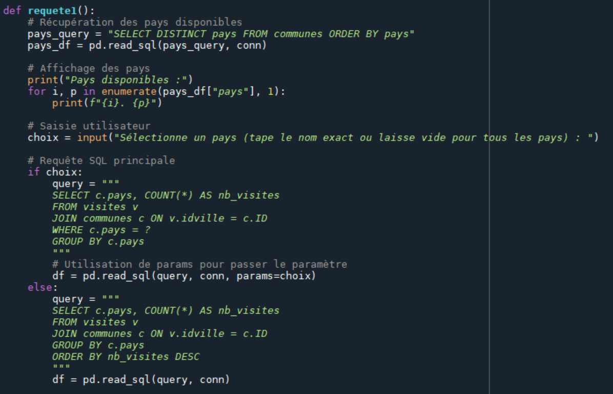 SQL query for site visits