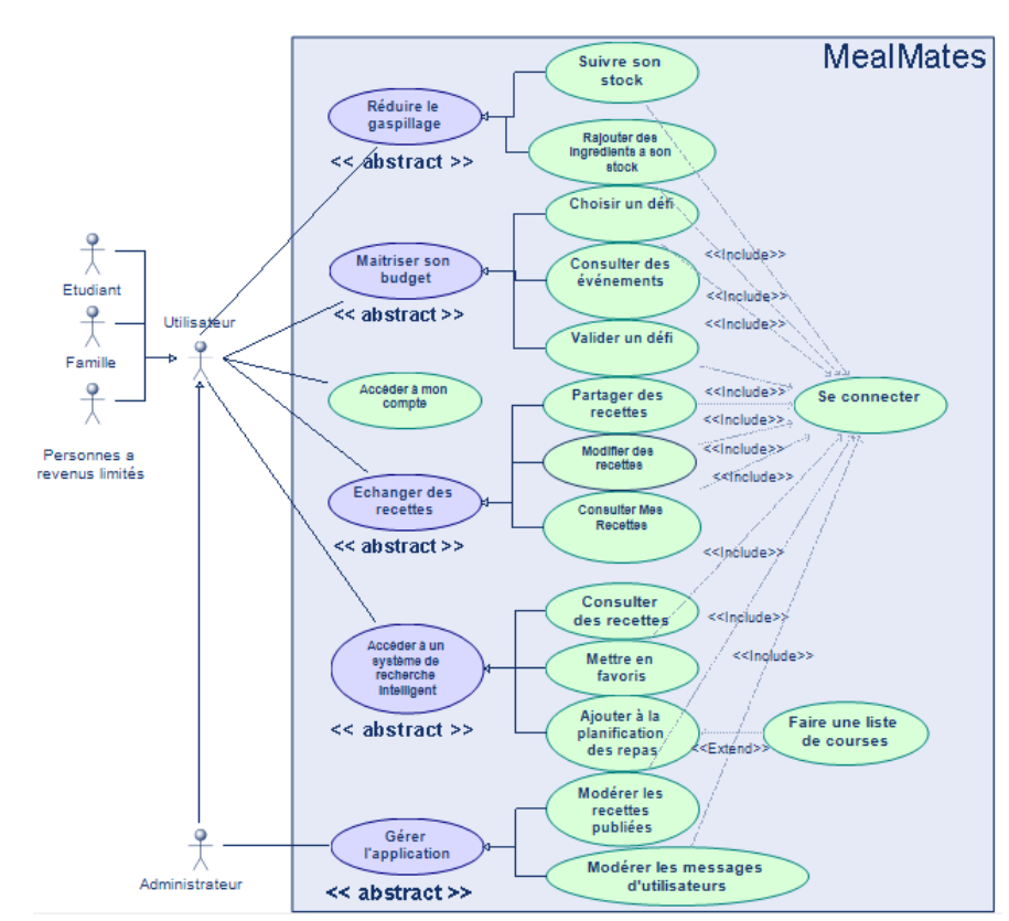 Use case diagram